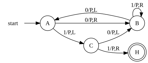 turing machines algorithm